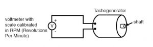 tachogenerator-diagram